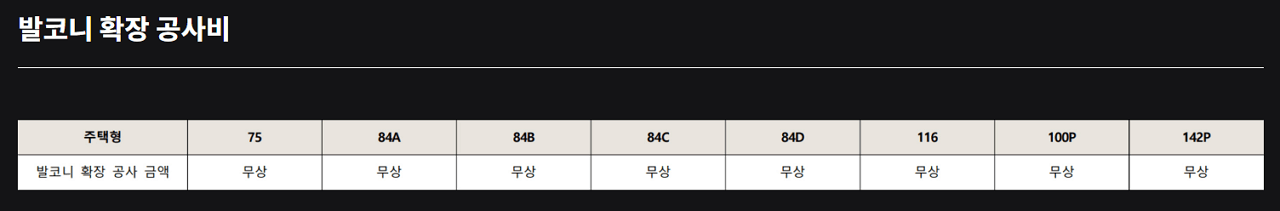 강릉 오션시티 아이파크 타입별 발코니 확장 공사비