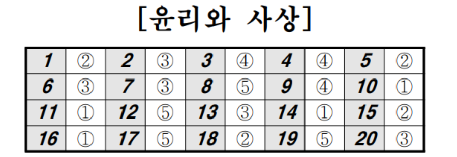 2024년 5월 모의고사