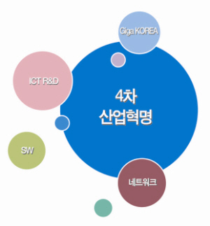  [Python] 파이썬의 활용 분야