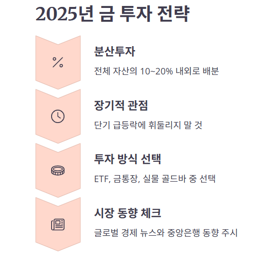 2025년 금 투자 전략