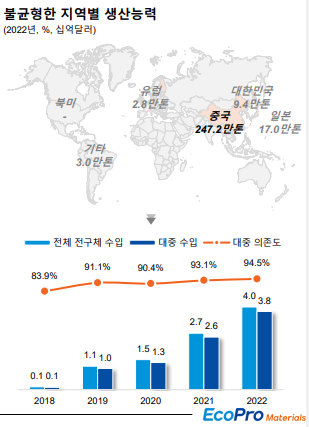 중국 생산능력