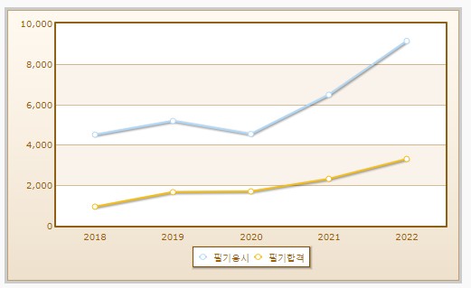 건설안전산업기사필기