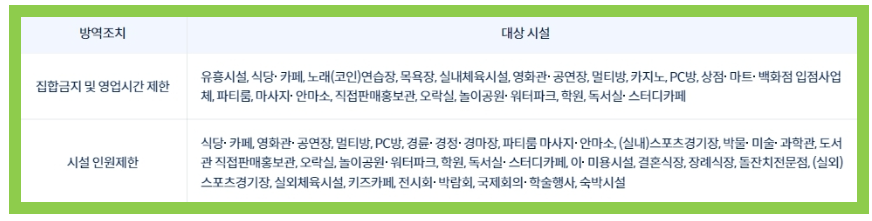 소상공인 손실보상금 집합영업 시설인원 제한대상 보상대상