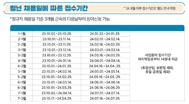 일자리채움-청년지원금-접수기간