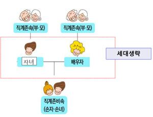영유아 명의 자산 관리와 증여세