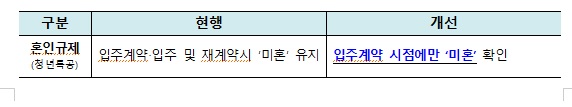 청년특공 혼인규제 개선