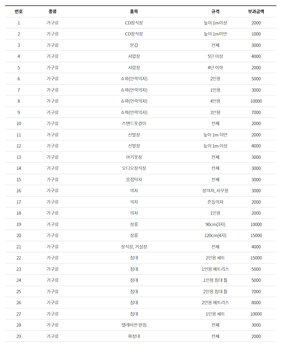 🎉티스토리 블로그에 정리되지 않은 목록을 표로 쉽게 삽입하는 꿀팁