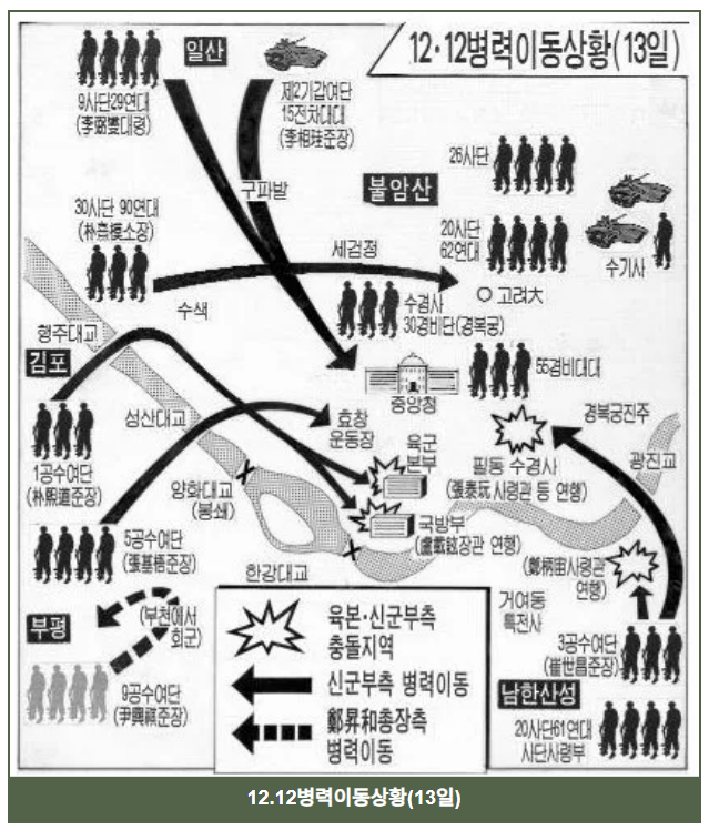 12.12 military rebellion