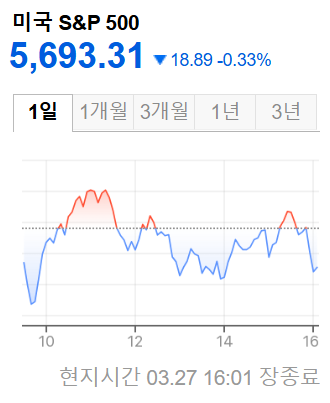 미국 증시