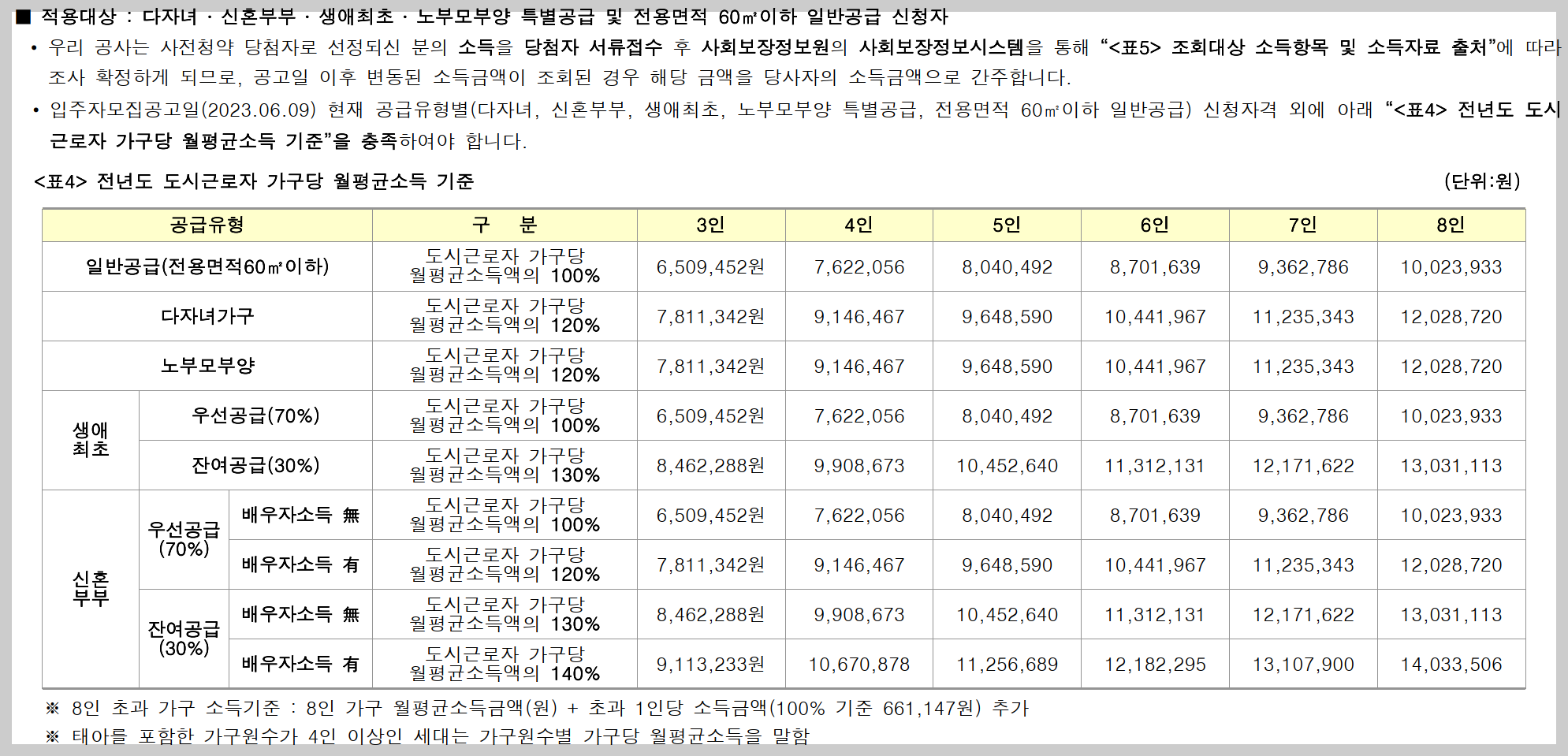 서울 동작구 노량진동 뉴:홈 (NEW HOME) 동작구 수방사 공공분양 사전청약 청약정보