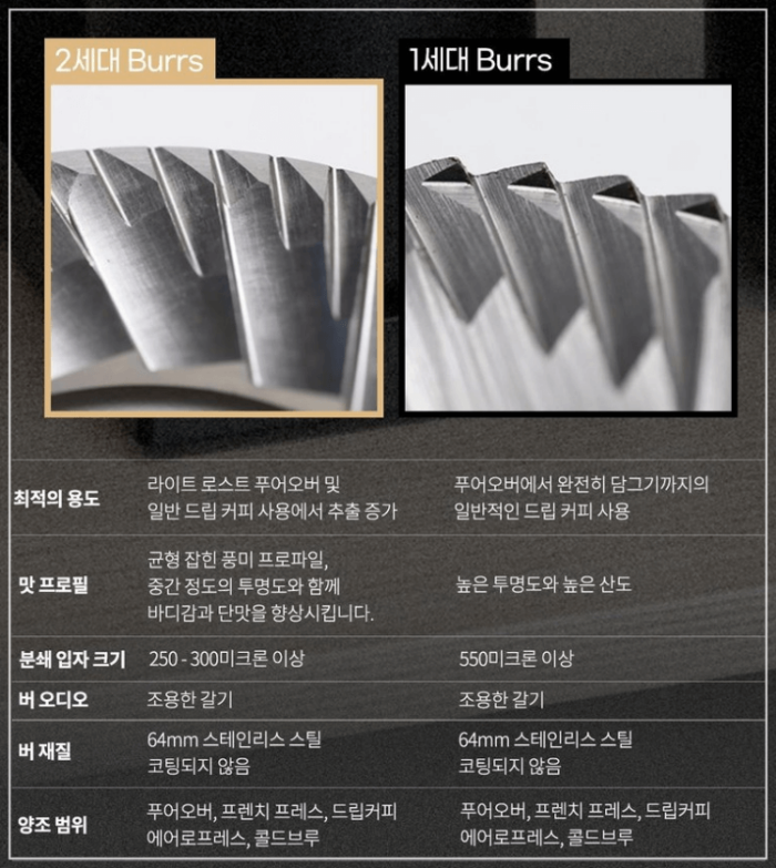 펠로우 오드 그라인더 GEN2 성능_업그레이드 된 젠2 브루 버(Burrs)&amp;1세대 버 비교