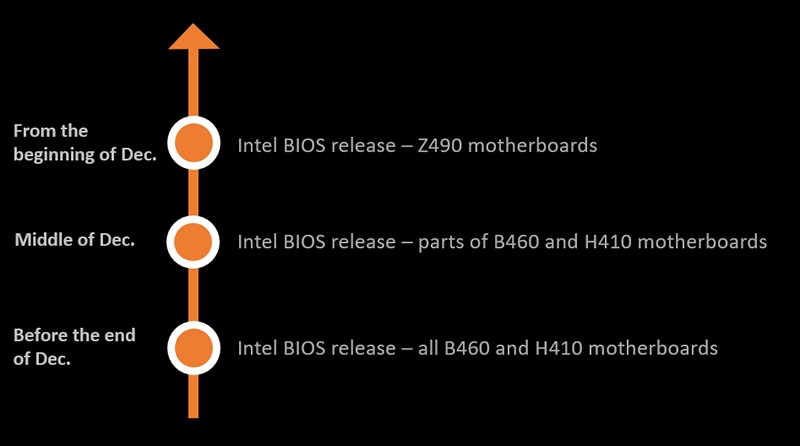  MSI, ReSize BAR 지원을 위해 인텔 메인보드 바이오스 업데이트