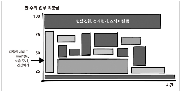 개발자를넘어-기술리더로-가는길-스태프 엔지니어 역량과 마인드셋0책소개-나는리뷰어다-한빛미디어