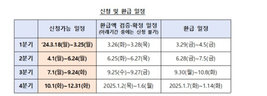 중소금융권 소상공인 이자캐시백 신청방법