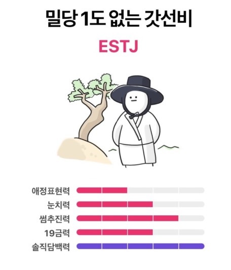 ESTJ