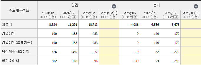 대성산업