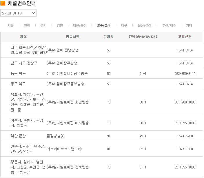 tvN 스포츠(Sports) 채널번호 - 광주&#44; 전라도 지역