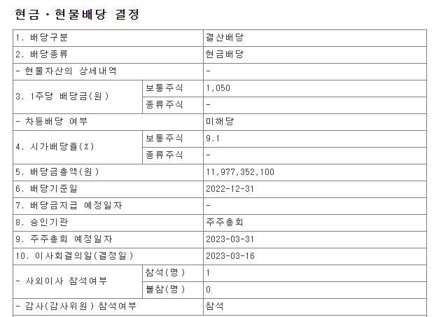 메가스터디-배당공시