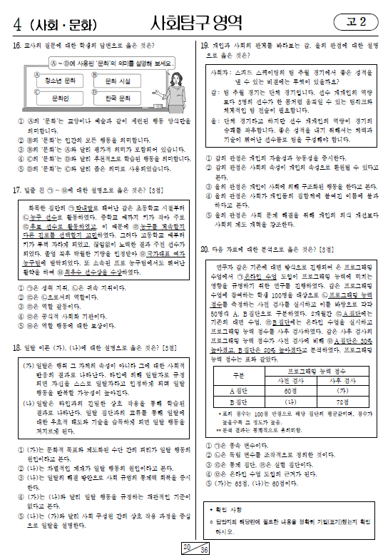 2022-6월-고2-모의고사-사회 문화-기출문제-다운