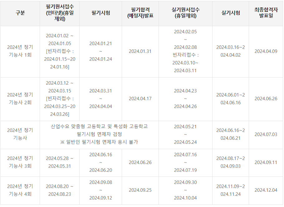 3D프린터 운용기능사 시험일정