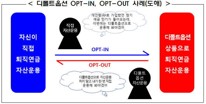 개인형IRP-디폴트옵션-OPT-IN-OUT-사례