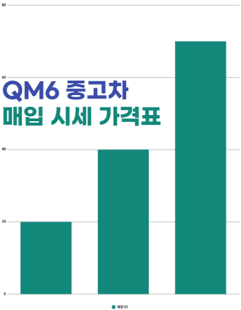 QM6 중고차 매입 시세표