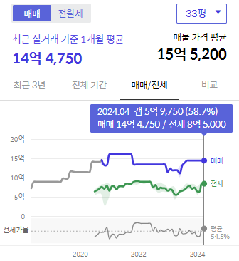 시세그래프