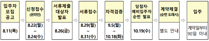신청일정