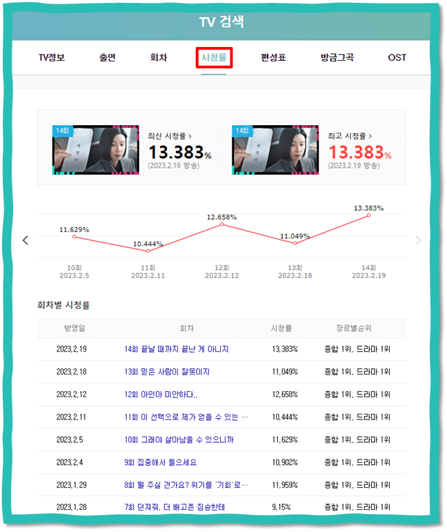 대행사 드라마 JTBC 회차별 시청률