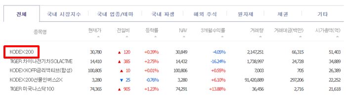 국내 ETF 보유종목 확인2