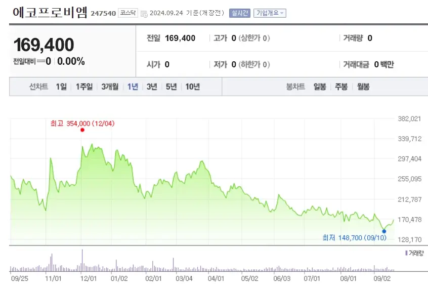 이차전지 배터리 관련주