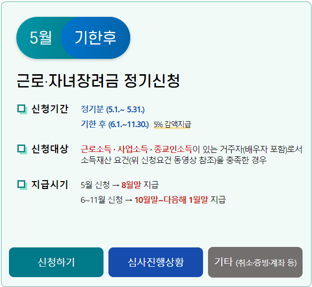 반기 근로장려금