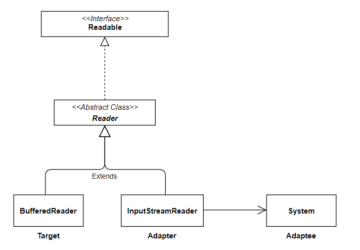 adaptor-inputstream