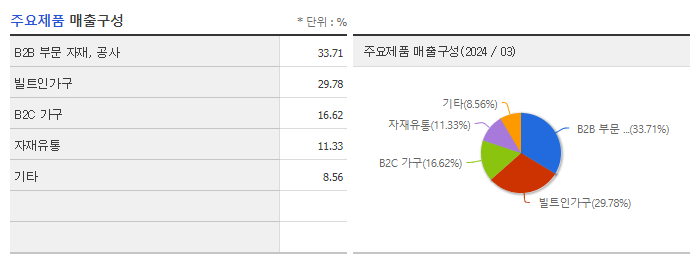 현대리바트_주요제품