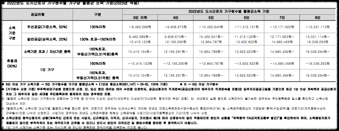 서울 마지막 분양가 상한제 단지 서울 송파구 문정동 &#39;힐스테이트e편한세상문정&#39; 일반분양 청약 정보 (일정&#44; 분양가&#44; 입지분석)