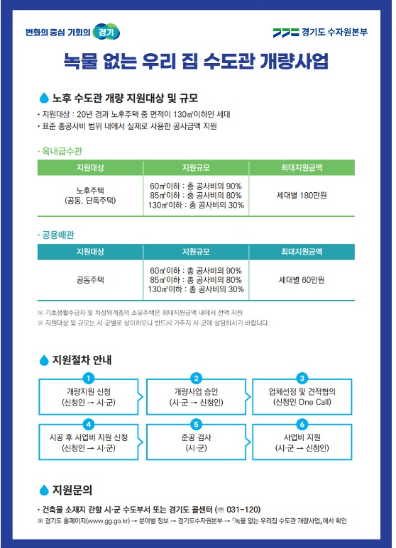 경기도노후주택 수도관교체