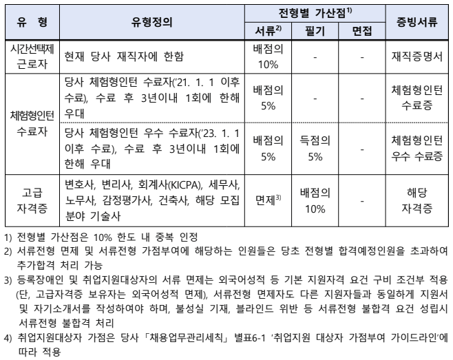 한국남부발전 채용 우대사항