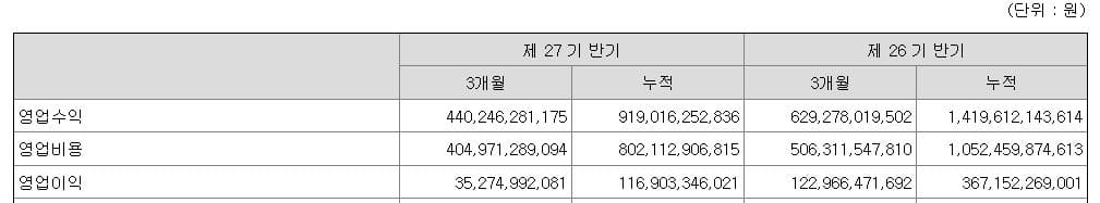 엔씨소프트 주가 전망(영업이익)