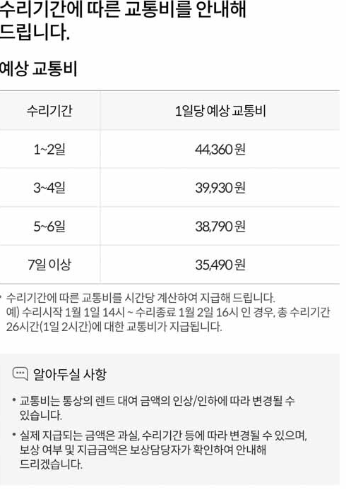 교통비 산출 금액