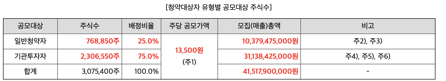 티엑스알로보틱스 관련