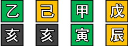  관다남,관다녀,무관사주 성격과 특징
