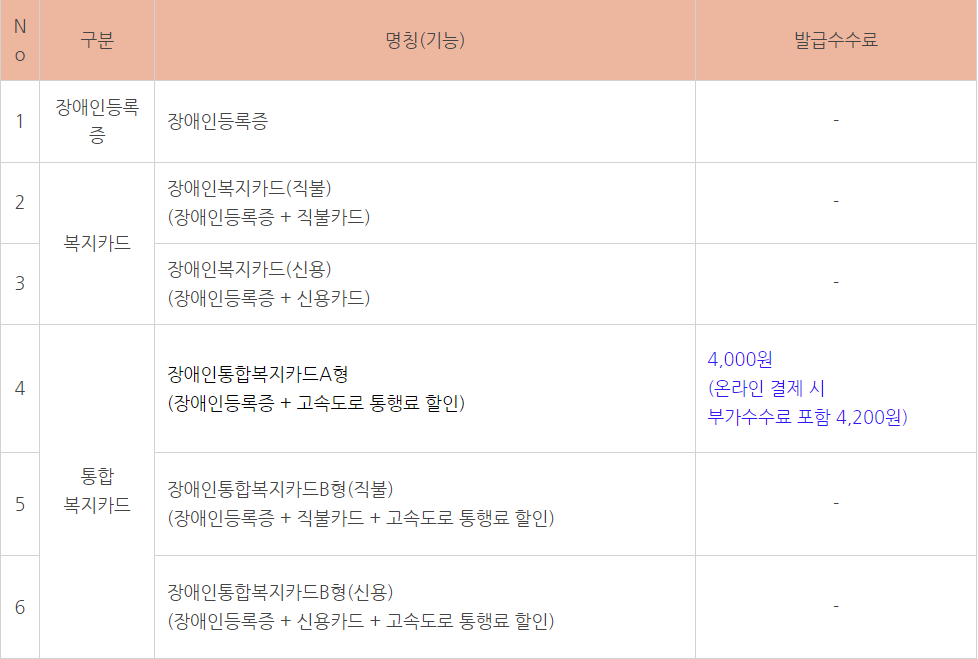  장애인복지카드 재발급 기간/신청/비용 총정리(복지카드 분실시 필독)