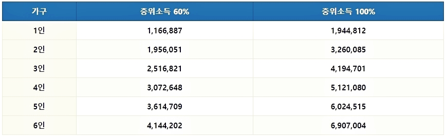 무주택 청년월세지원 신청 지급일 후기 2