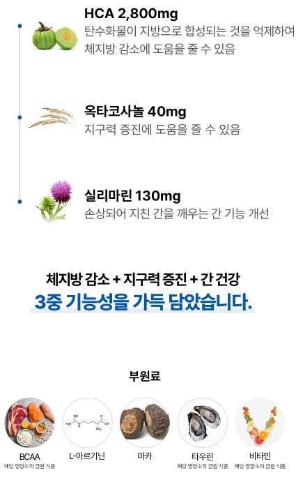 파란통 다이어트 맨올로지 컷