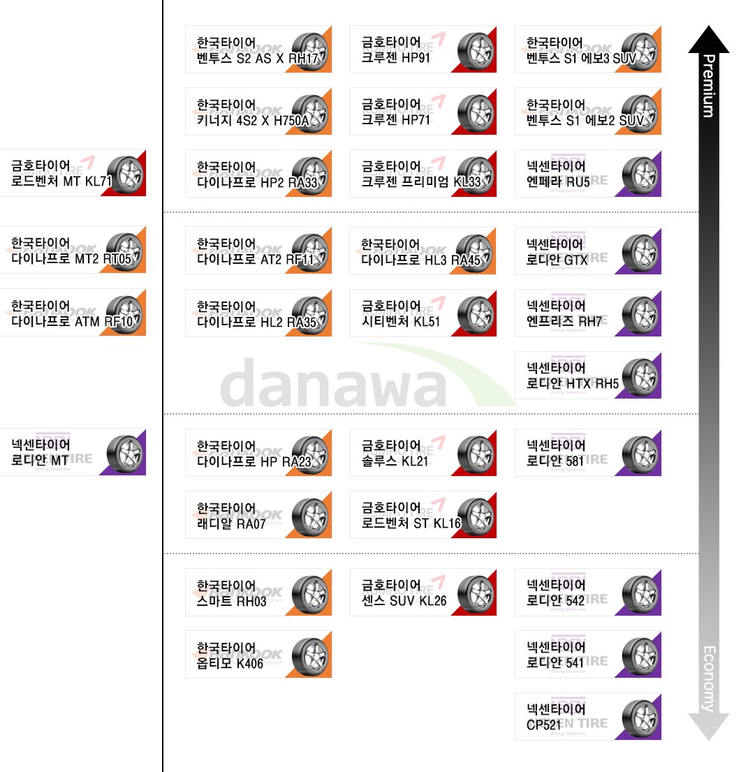 한국타이어 뉴 DynaPro HPX QM6 SUV 타이어 교체 및 추천 이유