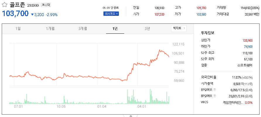 골프존