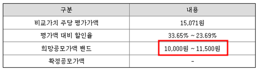 코츠테크놀로지 공모주 청약일정(수요예측&#44; 상장일&#44; 공모가&#44; 주관사)