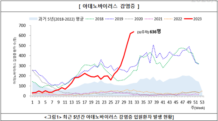 질병관리청 통계1