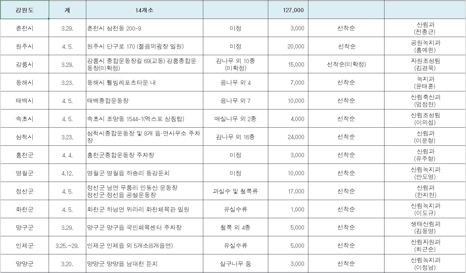 2024 내나무 갖기 행사 강원도 지역별 안내 표