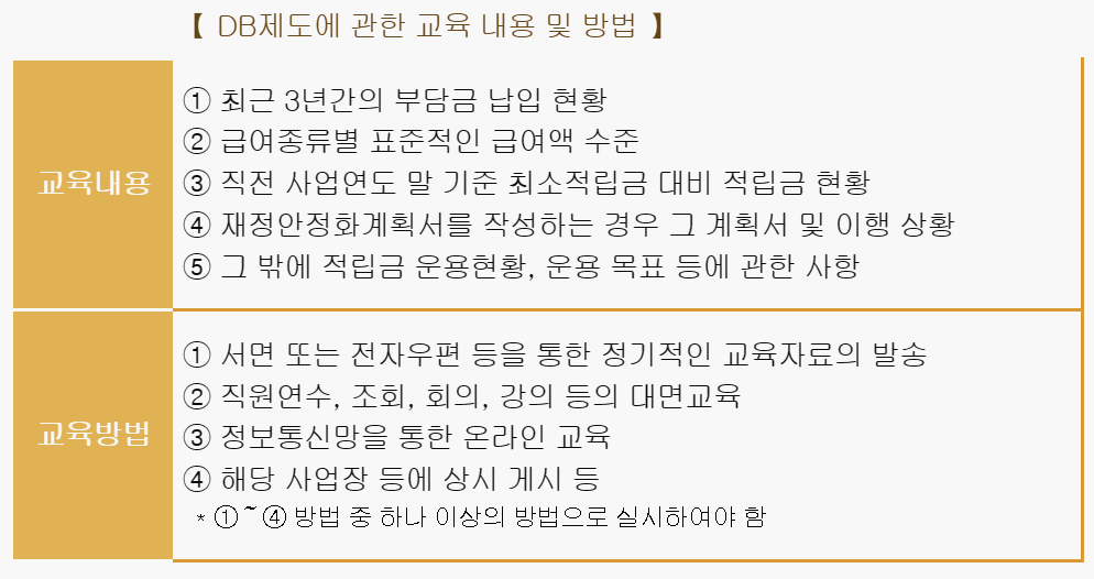 DB형 직연금제도 교육내용 및 교육방법